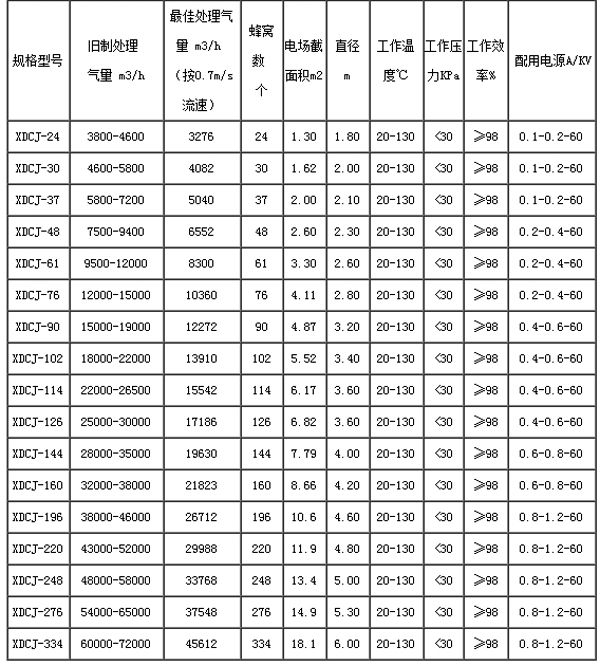 蜂窩式電除焦油器-3.jpg 蜂窩式電除焦油器-3.jpg
